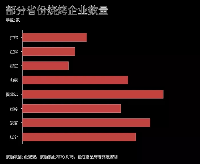 2021夏天即将到来，烧烤行业你们准备好了吗？(图3)